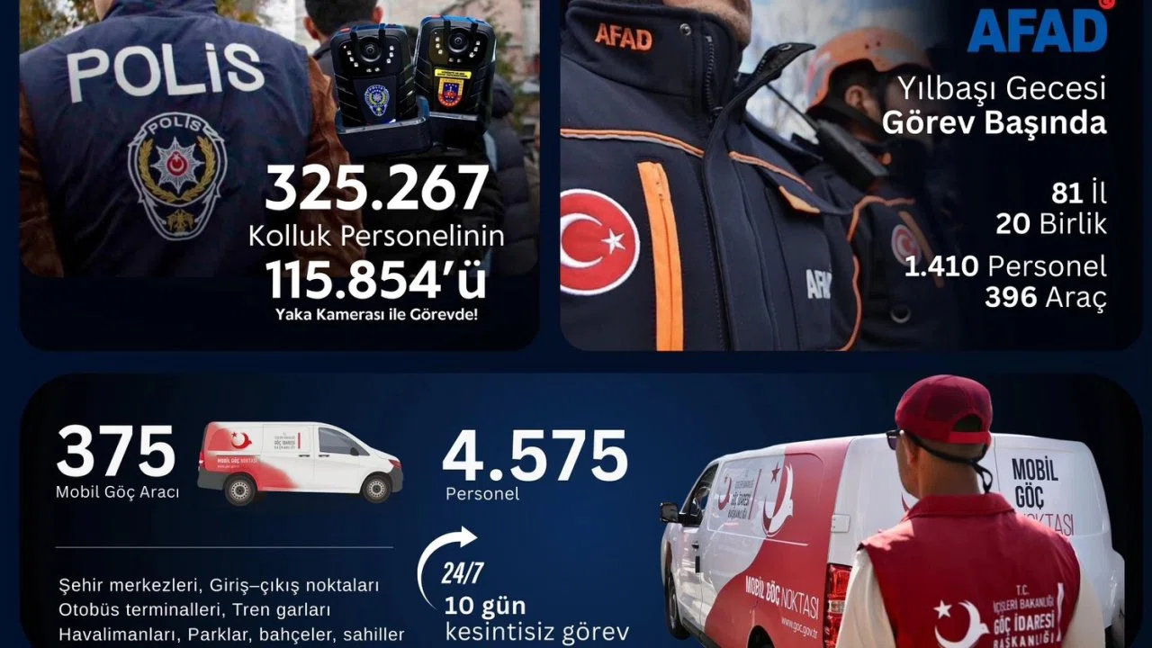 İçişleri Bakanlığı'ndan yılbaşı tedbirleri: 325 bin personel sahada olacak