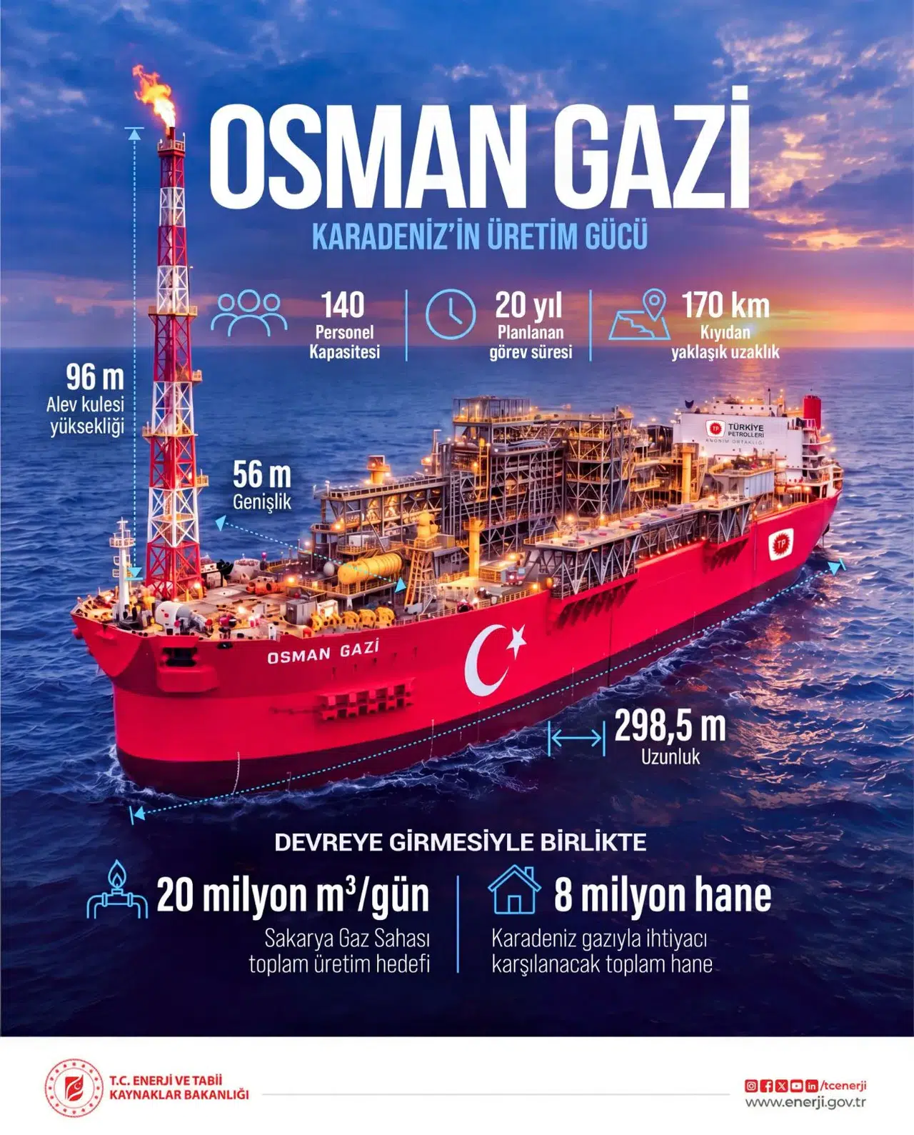 Türkiye'nin ilk yüzer üretim platformu Osman Gazi, Filyos'tan Karadeniz'e uğurlanacak