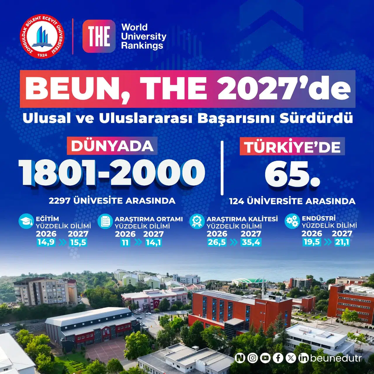 BEUN, THE 2027’de Ulusal ve Uluslararası Başarısını Sürdürdü