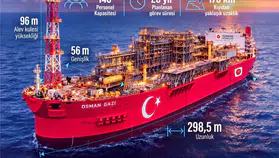 Türkiye'nin ilk yüzer üretim platformu Osman Gazi, Filyos'tan Karadeniz'e uğurlanacak