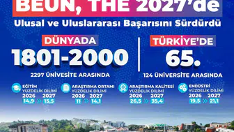 BEUN, THE 2027’de Ulusal ve Uluslararası Başarısını Sürdürdü