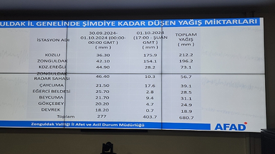 Zonguldak son 69 yılın en büyük yağışını aldı! Bir günde toplam 680.7 mm yağış düştü...