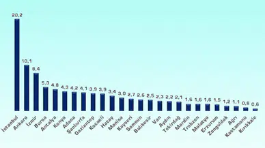 TÜSİAR 2026 Araştırması Zonguldak Katılımıyla Yayınlandı: Siyasette Başa Baş Mücadele