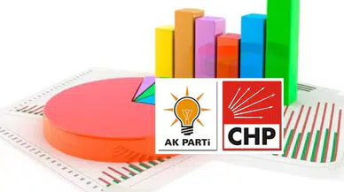 Milliyetçi Oyların Büyük Göçü: AK Parti'nin Direnci ve MHP'nin Tarihi İflası