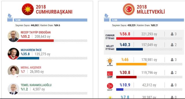 Şok…AK Parti bu iddia ile çalkalanıyor