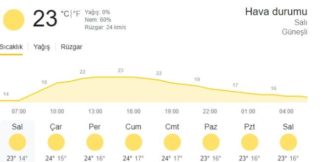 Zonguldaklılar gecelere dikkat etsin! Artık eskisi gibi olmayacak