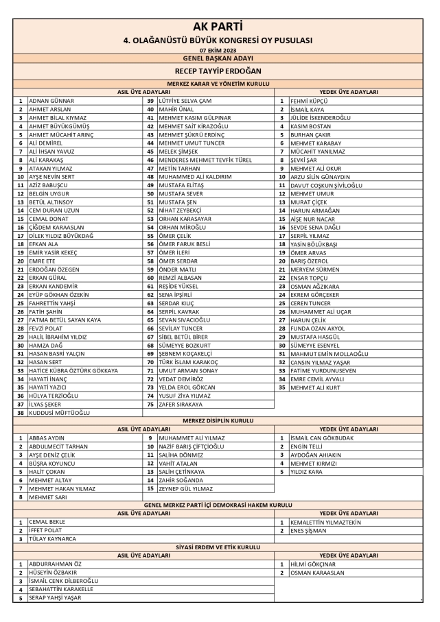 AK Parti MYK'sı belli oldu.. Hüseyin Özbakır listede!