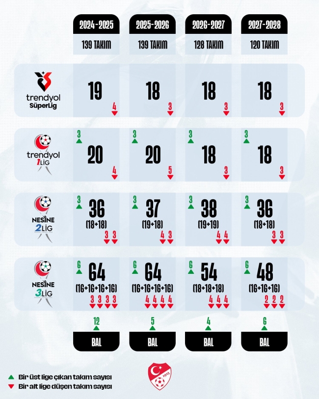 TFF'nin Yeni Lig Planı Zonguldak Kömürspor'u da Etkileyecek