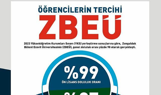 Öğrencilerin Tercihi ZBEÜ’den Yana Oldu