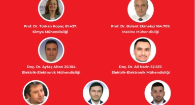 ZBEÜ’den 7 Akademisyen Dünyanın En Etkili Bilim İnsanları Listesinde Yer Aldı