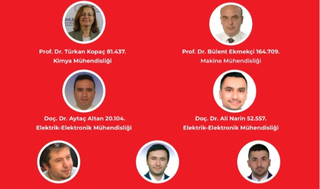 ZBEÜ’den 7 Akademisyen Dünyanın En Etkili Bilim İnsanları Listesinde Yer Aldı