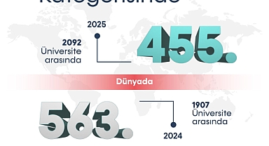 BARÜ, “Araştırma Kalitesinde” Dünyada İlk 500’de, Türkiye’de 2. sırada