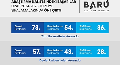 BARÜ’nün URAP Türkiye Sıralamasındaki yükselişi devam ediyor
