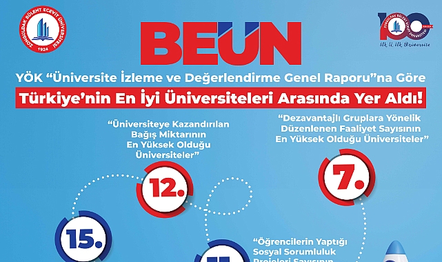 BEUN, YÖK “2024 Üniversite İzleme ve Değerlendirme Genel Raporu”nda Türkiye’nin En İyi Üniversiteleri Arasında Yer Aldı