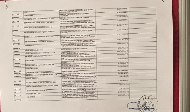 Vergi Borçluları İl ve İlçe Vergi Dairelerinde Askıya Çıkarıldı