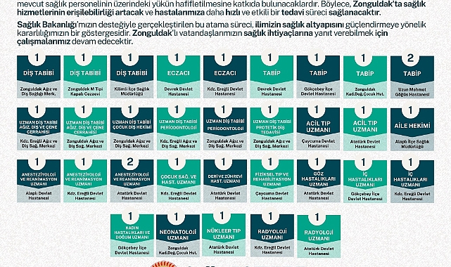 Zonguldak'a 34 hekim atandı