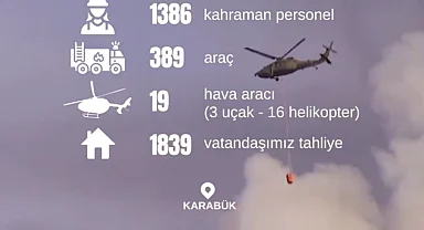 Karabük’te 1.839 vatandaş tahliye edildi
