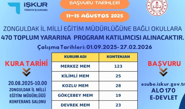Okulların yeni dönem hazırlıkları İŞKUR'dan: 470 personel için düğmeye basıldı