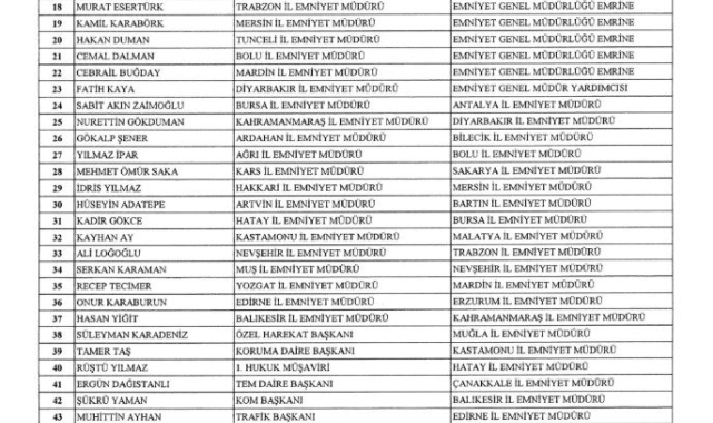 37 ilin emniyet müdürü değişti