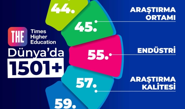 BEUN, THE 2026 Dünya Üniversite Sıralaması'nda yerini korudu