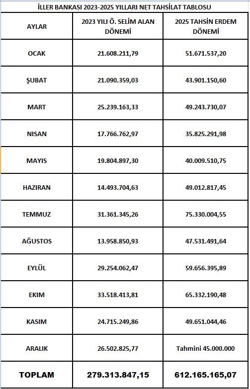 AK Parti İl Başkanı Mustafa Çağlayan'dan Erdem'e 