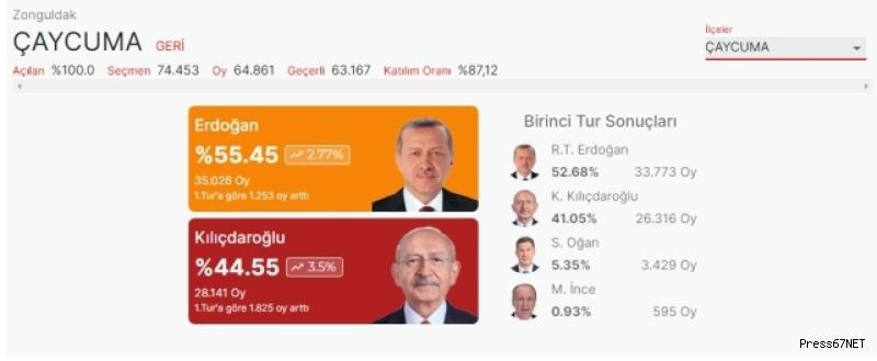 Çaycumalılar Recep Tayyip Erdoğan dedi! 1