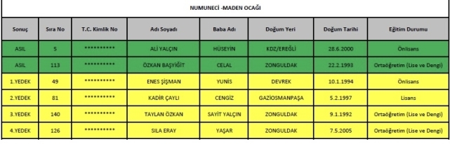 TTK kura sonucu belirlendi! 1