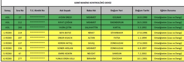 TTK kura sonucu belirlendi! 2