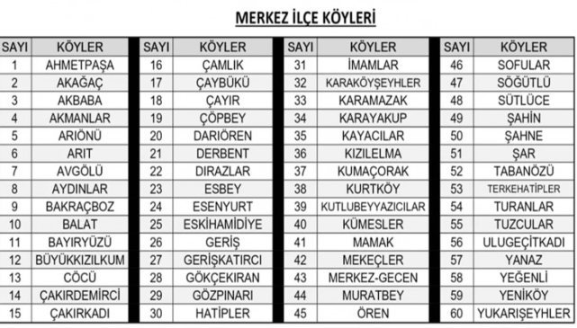 Hayvan satışları yasaklandı! 2