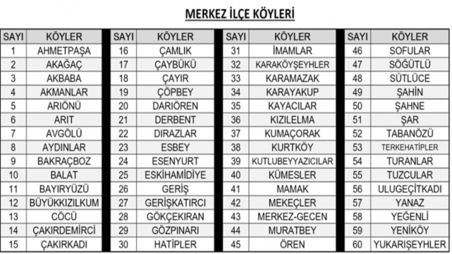 Hayvan satışları yasaklandı! 1