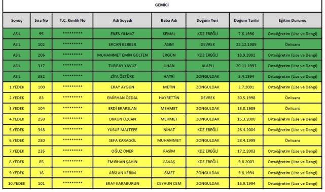 TTK kura sonucu belirlendi! 3