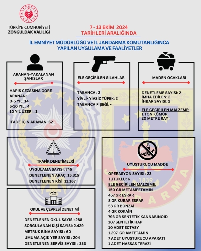 Jandarma ve polis ekipleri denetimlerini aralıksız sürdürüyor 2