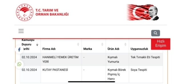 Vatandaşa tek tırnaklı eti ve soya yediriyorlar 1
