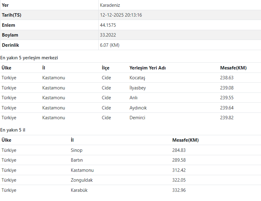 Karadeniz’de 4.1 büyüklüğünde deprem... İşte Zonguldak'ta son durum..
