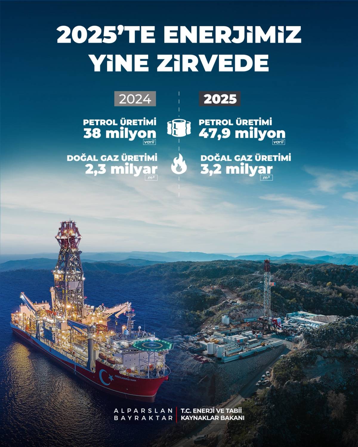 Zonguldak için büyük hedef: Karadeniz gazı 2026’da ikiye katlanacak