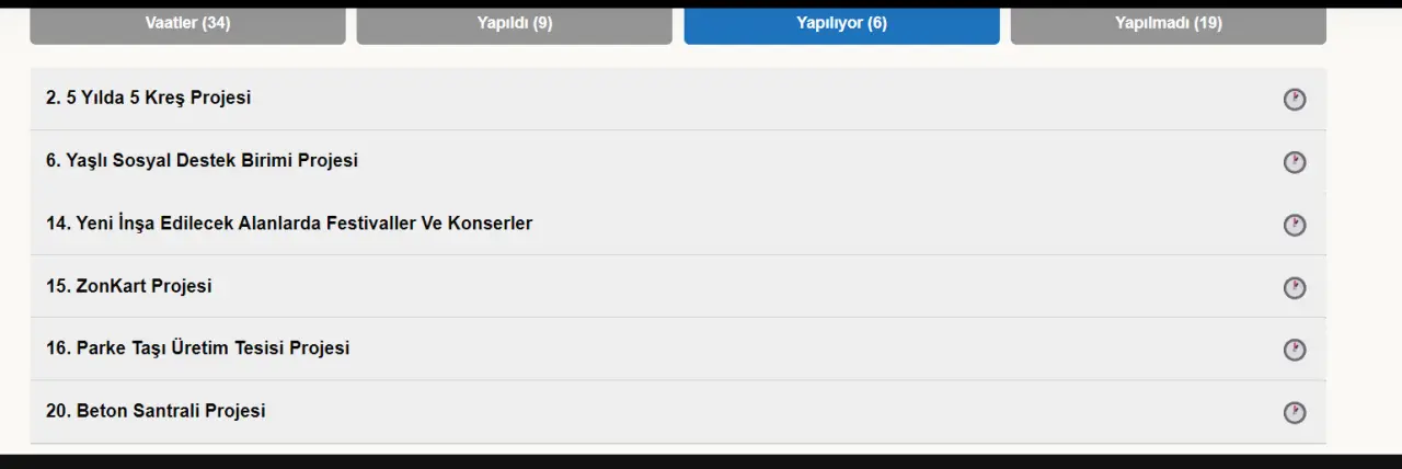 Zonguldak Belediyesi'nde 34 Vaatten 9'u Hayata Geçti 2