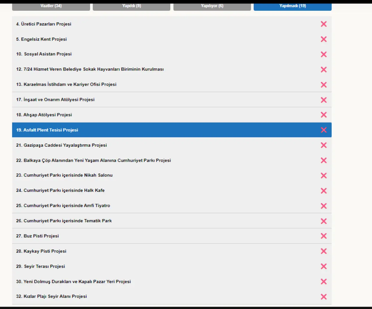 Zonguldak Belediyesi'nde 34 Vaatten 9'u Hayata Geçti 1