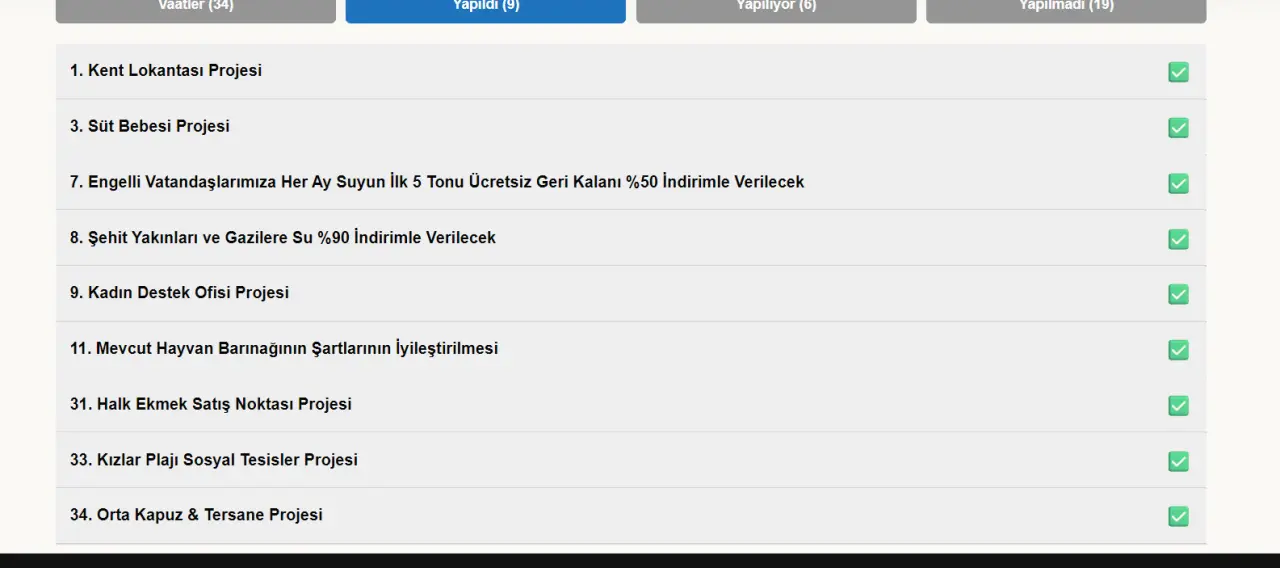 Zonguldak Belediyesi'nde 34 Vaatten 9'u Hayata Geçti 3